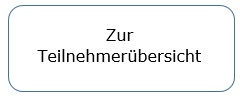 Gutscheinbuch Genusspunkte Kreis Viersen mit Krefeld + Umgebung 2024